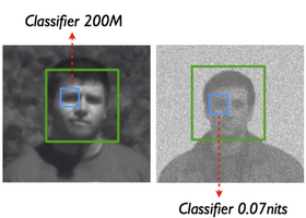 Unconstrained Face Recognition